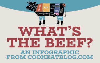 A beef infographic from cookeatworld.com