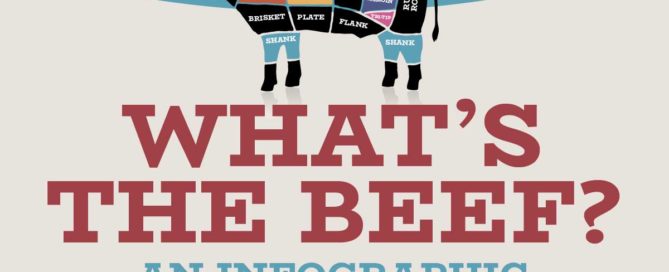 A beef infographic from cookeatworld.com